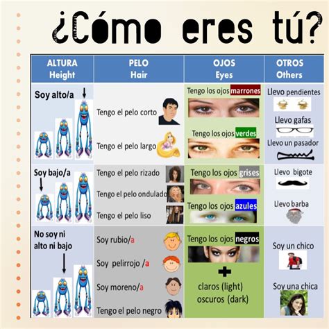 cómo eres tú in english|como tu meaning in english.